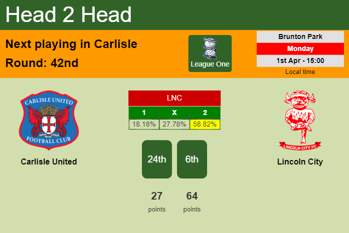 H2H, prediction of Carlisle United vs Lincoln City with odds, preview, pick, kick-off time 01-04-2024 - League One