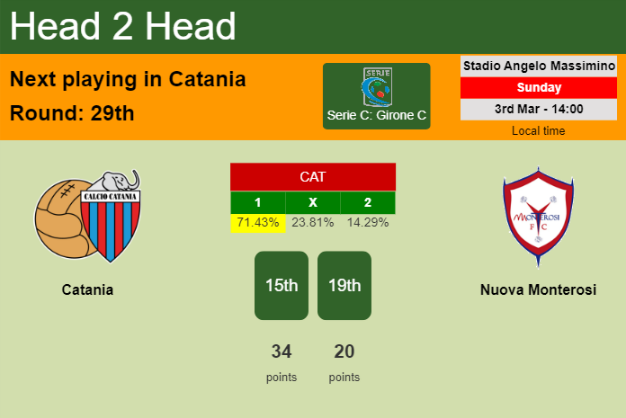 H2H, prediction of Catania vs Nuova Monterosi with odds, preview, pick, kick-off time 03-03-2024 - Serie C: Girone C