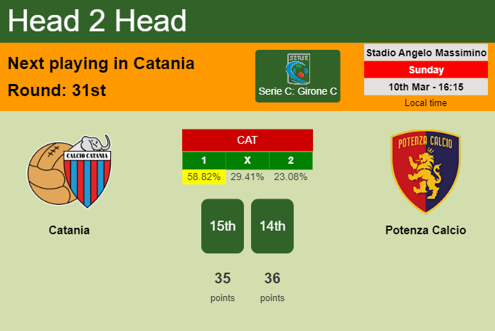 H2H, prediction of Catania vs Potenza Calcio with odds, preview, pick, kick-off time 10-03-2024 - Serie C: Girone C