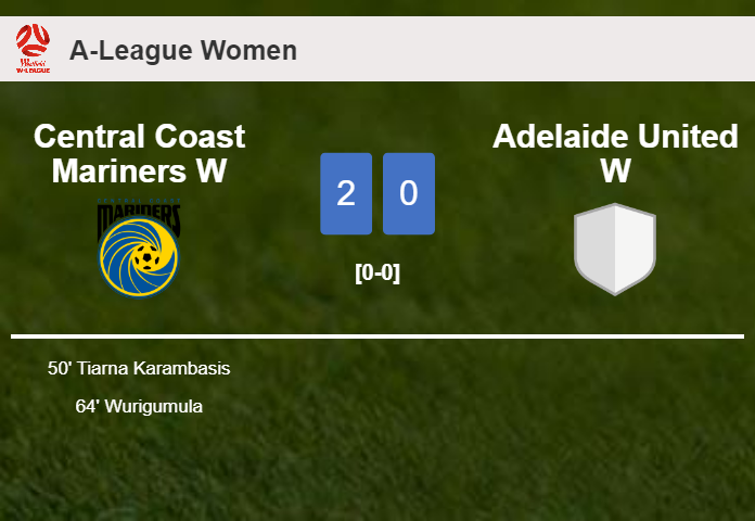 Central Coast Mariners W overcomes Adelaide United W 2-0 on Sunday