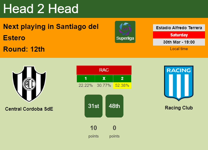 H2H, prediction of Central Cordoba SdE vs Racing Club with odds, preview, pick, kick-off time 30-03-2024 - Superliga