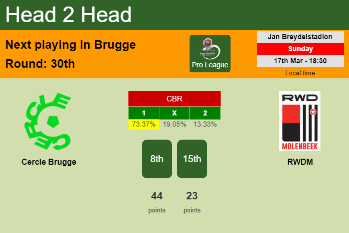 H2H, prediction of Cercle Brugge vs RWDM with odds, preview, pick, kick-off time 17-03-2024 - Pro League