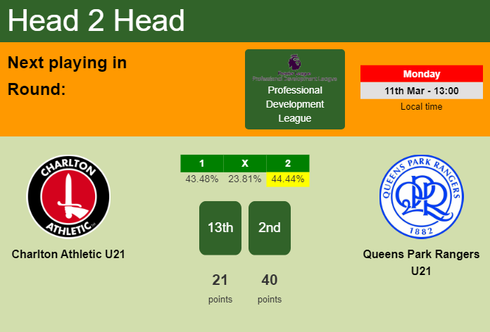 H2H, prediction of Charlton Athletic U21 vs Queens Park Rangers U21 with odds, preview, pick, kick-off time - Professional Development League