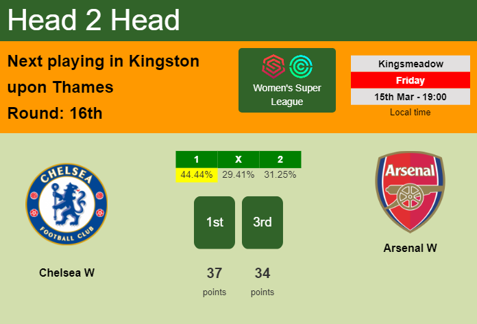 H2H, prediction of Chelsea W vs Arsenal W with odds, preview, pick, kick-off time 15-03-2024 - Women's Super League