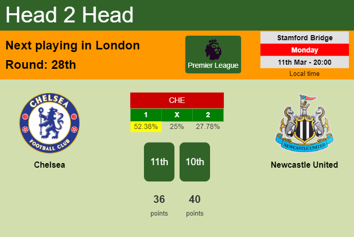 H2H, prediction of Chelsea vs Newcastle United with odds, preview, pick, kick-off time 11-03-2024 - Premier League