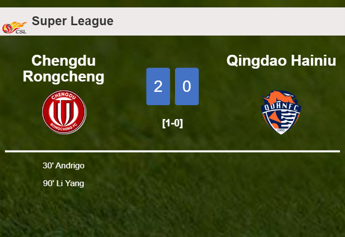 Chengdu Rongcheng conquers Qingdao Hainiu 2-0 on Saturday