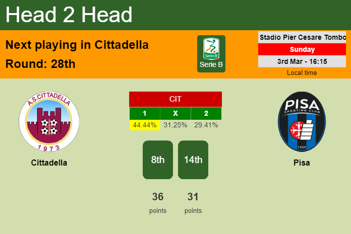 H2H, prediction of Cittadella vs Pisa with odds, preview, pick, kick-off time 03-03-2024 - Serie B