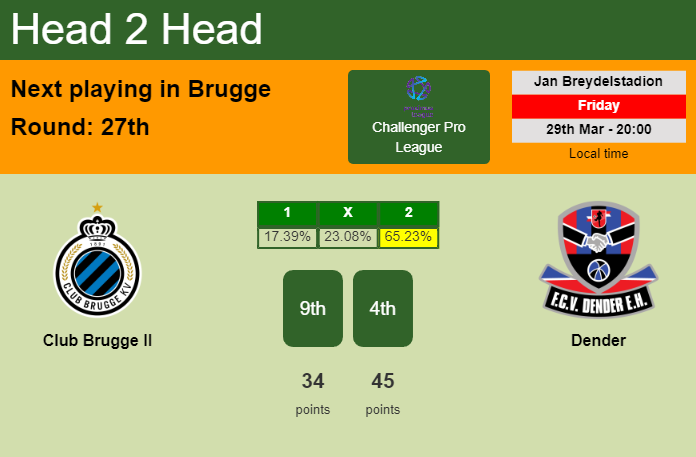 H2H, prediction of Club Brugge II vs Dender with odds, preview, pick, kick-off time 29-03-2024 - Challenger Pro League