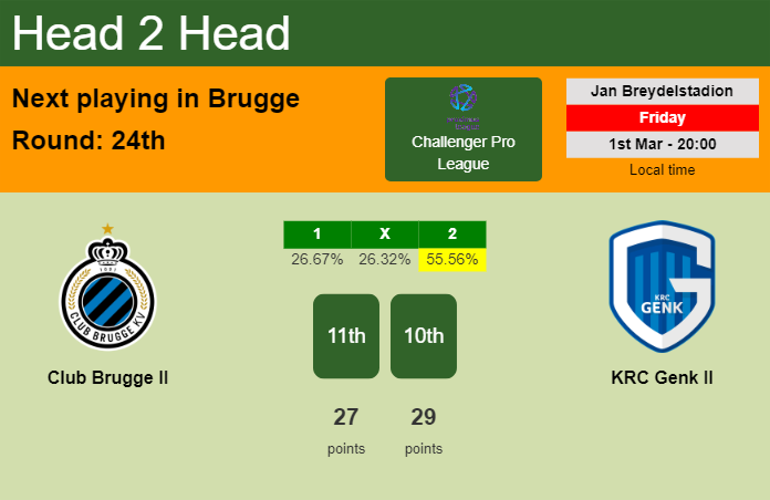H2H, prediction of Club Brugge II vs KRC Genk II with odds, preview, pick, kick-off time 01-03-2024 - Challenger Pro League
