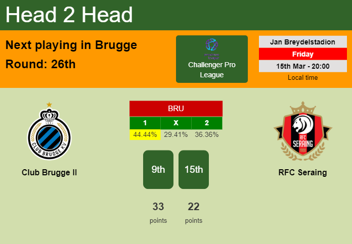 H2H, prediction of Club Brugge II vs RFC Seraing with odds, preview, pick, kick-off time 15-03-2024 - Challenger Pro League