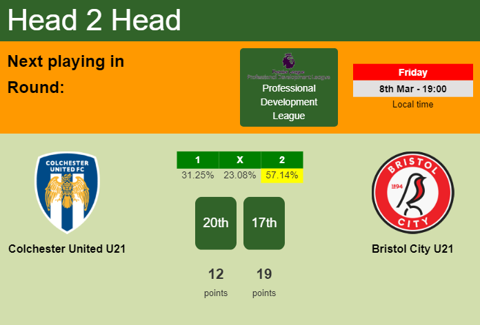 H2H, prediction of Colchester United U21 vs Bristol City U21 with odds, preview, pick, kick-off time - Professional Development League