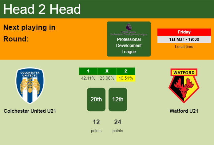 H2H, prediction of Colchester United U21 vs Watford U21 with odds, preview, pick, kick-off time - Professional Development League