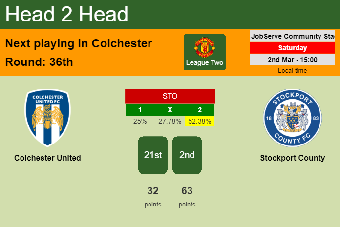 H2H, prediction of Colchester United vs Stockport County with odds, preview, pick, kick-off time 02-03-2024 - League Two