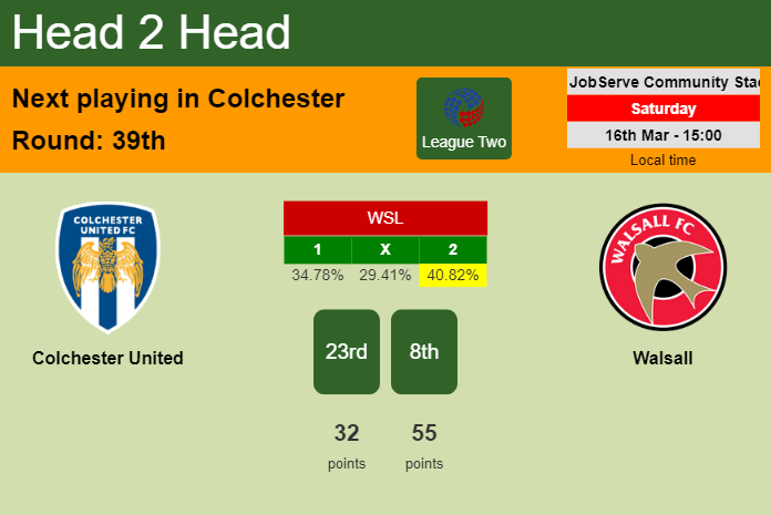 H2H, prediction of Colchester United vs Walsall with odds, preview, pick, kick-off time 16-03-2024 - League Two