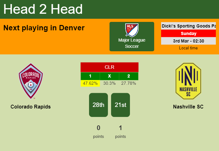 H2H, prediction of Colorado Rapids vs Nashville SC with odds, preview, pick, kick-off time - Major League Soccer