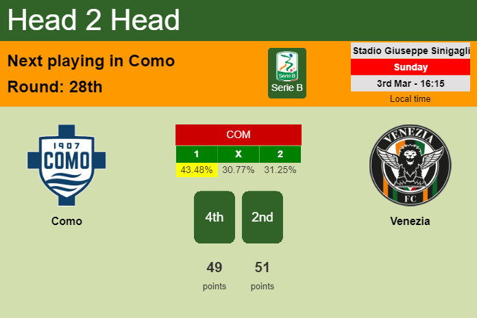 H2H, prediction of Como vs Venezia with odds, preview, pick, kick-off time 03-03-2024 - Serie B