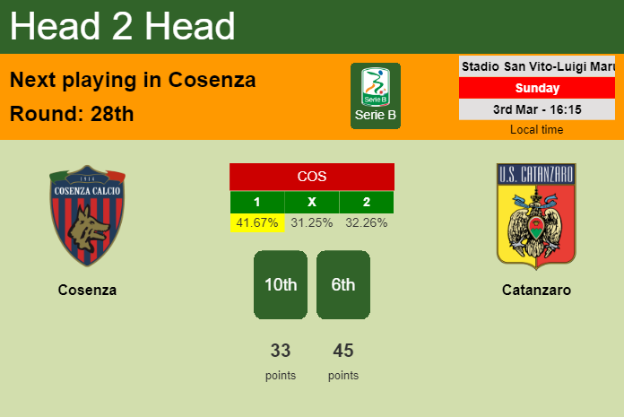 H2H, prediction of Cosenza vs Catanzaro with odds, preview, pick, kick-off time 03-03-2024 - Serie B