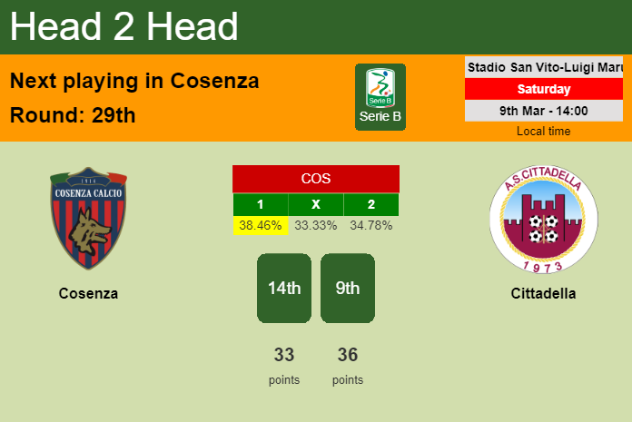H2H, prediction of Cosenza vs Cittadella with odds, preview, pick, kick-off time 09-03-2024 - Serie B
