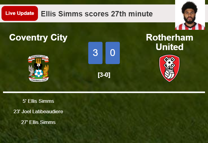 LIVE UPDATES. Coventry City scores again over Rotherham United with a goal from Ellis Simms in the 27th minute and the result is 3-0