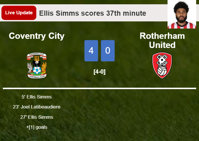 LIVE UPDATES. Coventry City scores again over Rotherham United with a goal from Ellis Simms in the 37th minute and the result is 4-0