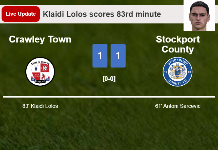 LIVE UPDATES. Crawley Town draws Stockport County with a goal from Klaidi Lolos in the 83rd minute and the result is 1-1