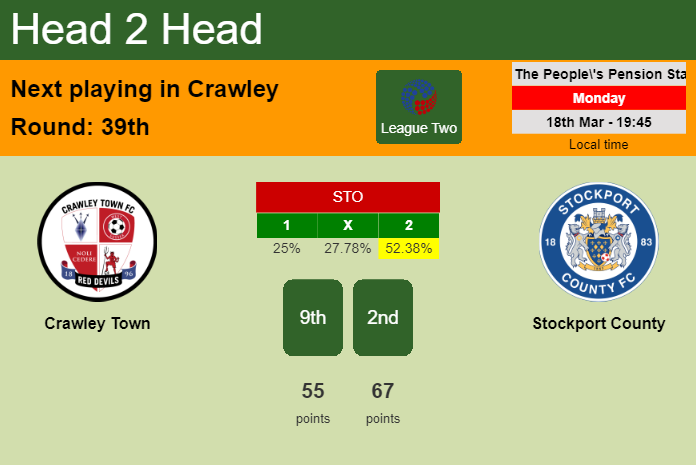 H2H, prediction of Crawley Town vs Stockport County with odds, preview, pick, kick-off time 18-03-2024 - League Two