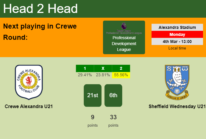 H2H, prediction of Crewe Alexandra U21 vs Sheffield Wednesday U21 with odds, preview, pick, kick-off time 04-03-2024 - Professional Development League