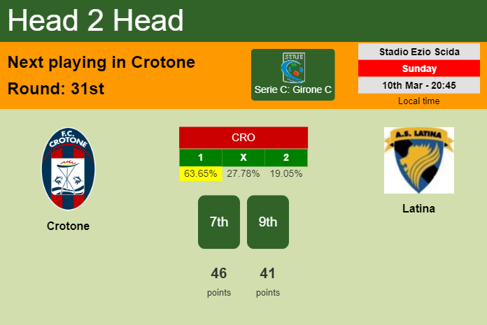 H2H, prediction of Crotone vs Latina with odds, preview, pick, kick-off time 10-03-2024 - Serie C: Girone C