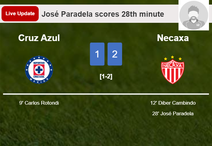 LIVE UPDATES. Necaxa takes the lead over Cruz Azul with a goal from José Paradela in the 28th minute and the result is 2-1
