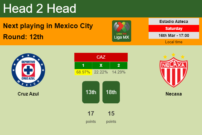 H2H, prediction of Cruz Azul vs Necaxa with odds, preview, pick, kick-off time 16-03-2024 - Liga MX