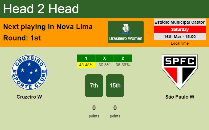 H2H, prediction of Cruzeiro W vs São Paulo W with odds, preview, pick, kick-off time 16-03-2024 - Brasileiro Women