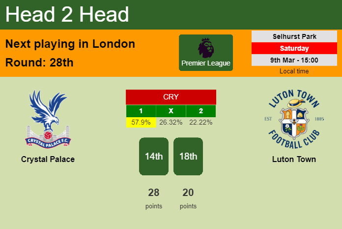 H2H, prediction of Crystal Palace vs Luton Town with odds, preview, pick, kick-off time 09-03-2024 - Premier League