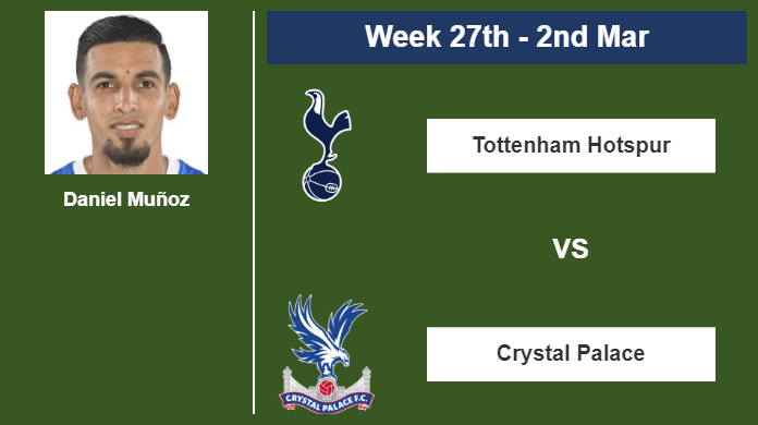 FANTASY PREMIER LEAGUE. Daniel Muñoz stats before clashing vs Tottenham Hotspur on Saturday 2nd of March for the 27th week.
