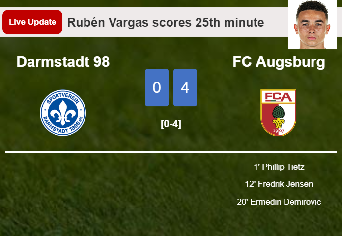 LIVE UPDATES. FC Augsburg extends the lead over Darmstadt 98 with a goal from Rubén Vargas in the 25th minute and the result is 4-0