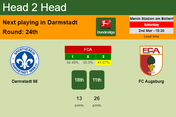 H2H, prediction of Darmstadt 98 vs FC Augsburg with odds, preview, pick, kick-off time 02-03-2024 - Bundesliga
