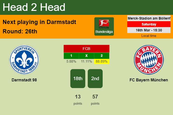 H2H, prediction of Darmstadt 98 vs FC Bayern München with odds, preview, pick, kick-off time 16-03-2024 - Bundesliga