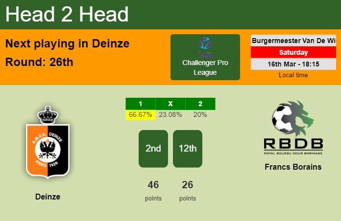 H2H, prediction of Deinze vs Francs Borains with odds, preview, pick, kick-off time 16-03-2024 - Challenger Pro League