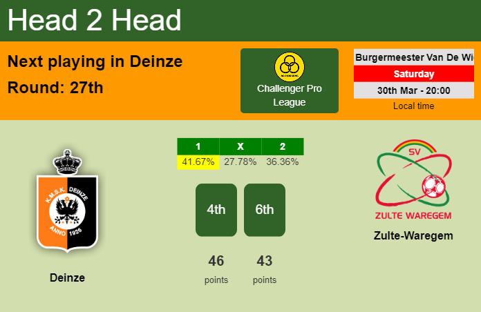 H2H, prediction of Deinze vs Zulte-Waregem with odds, preview, pick, kick-off time 30-03-2024 - Challenger Pro League