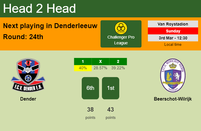 H2H, prediction of Dender vs Beerschot-Wilrijk with odds, preview, pick, kick-off time - Challenger Pro League