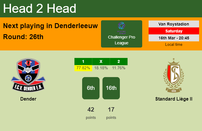 H2H, prediction of Dender vs Standard Liège II with odds, preview, pick, kick-off time 16-03-2024 - Challenger Pro League