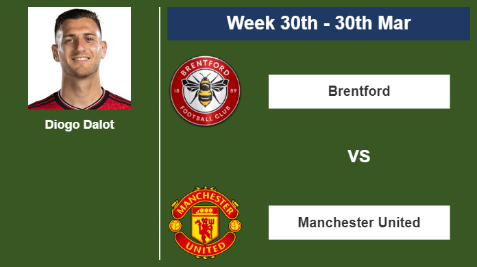 FANTASY PREMIER LEAGUE. Diogo Dalot stats before competing vs Brentford on Saturday 30th of March for the 30th week.