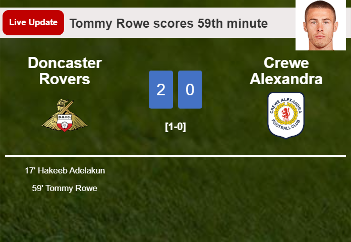 LIVE UPDATES. Doncaster Rovers scores again over Crewe Alexandra with a goal from Tommy Rowe in the 59th minute and the result is 2-0