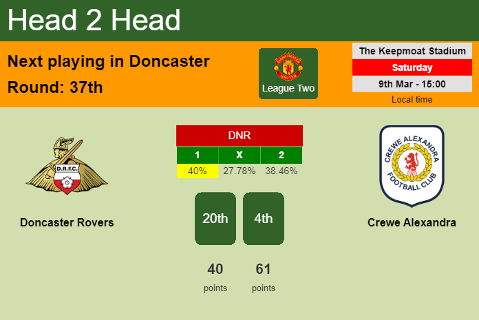 H2H, prediction of Doncaster Rovers vs Crewe Alexandra with odds, preview, pick, kick-off time 09-03-2024 - League Two