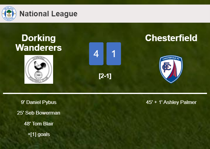 Dorking Wanderers annihilates Chesterfield 4-1 with a great performance