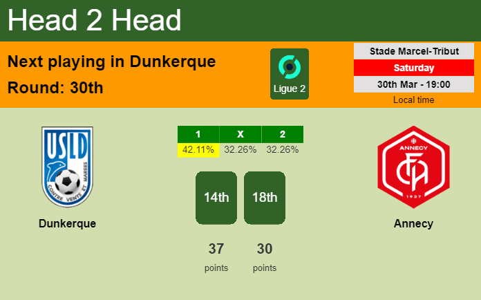 H2H, prediction of Dunkerque vs Annecy with odds, preview, pick, kick-off time 30-03-2024 - Ligue 2