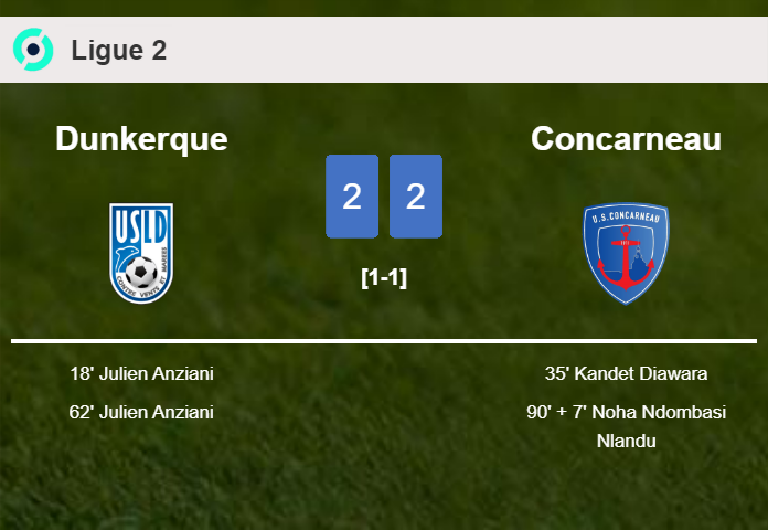 Dunkerque and Concarneau draw 2-2 on Saturday