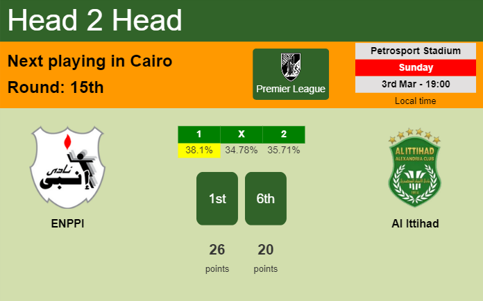 H2H, prediction of ENPPI vs Al Ittihad with odds, preview, pick, kick-off time 03-03-2024 - Premier League