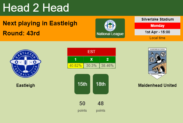 H2H, prediction of Eastleigh vs Maidenhead United with odds, preview, pick, kick-off time 01-04-2024 - National League