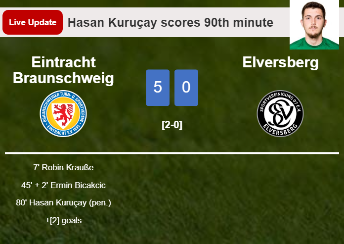 LIVE UPDATES. Eintracht Braunschweig extends the lead over Elversberg with a goal from Hasan Kuruçay in the 90th minute and the result is 5-0