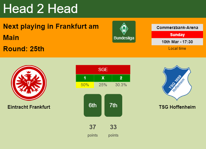 H2H, prediction of Eintracht Frankfurt vs TSG Hoffenheim with odds, preview, pick, kick-off time 10-03-2024 - Bundesliga